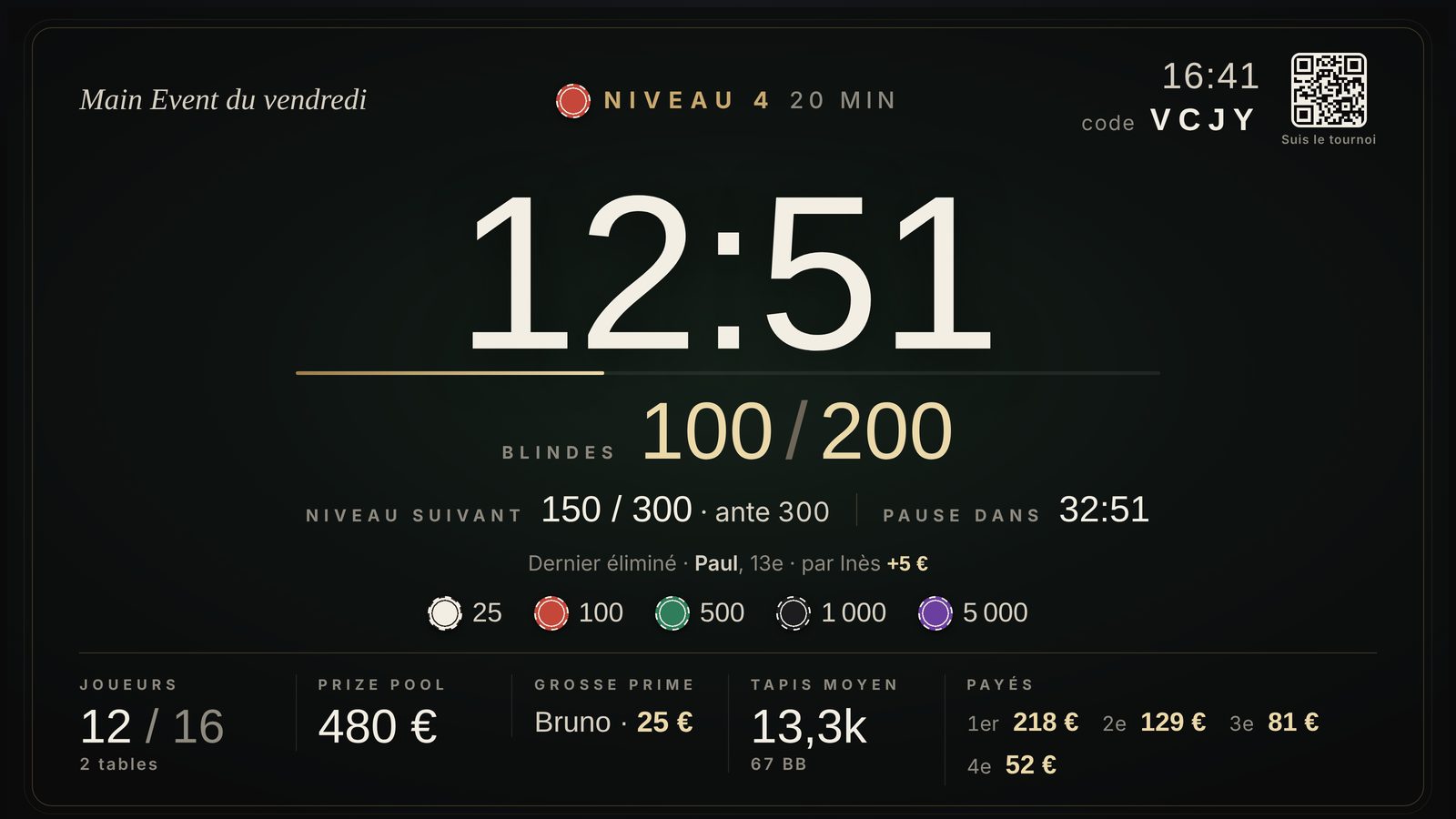 Écran de l’horloge de tournoi Floor sur une TV : chrono, blindes, niveau suivant, prize pool et places payées